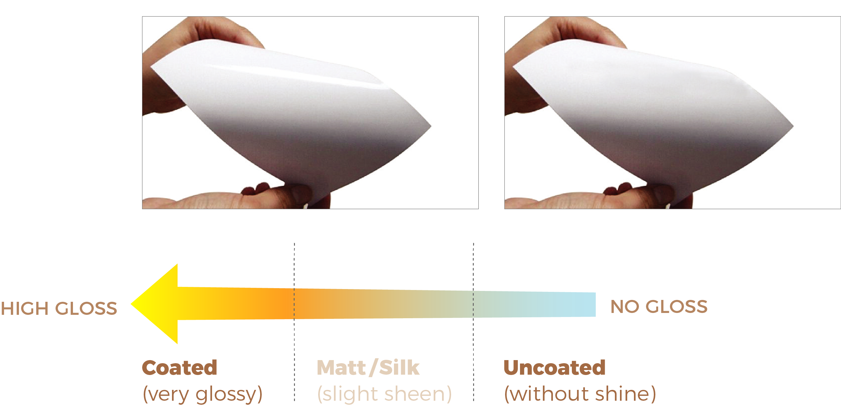 Paper Guide - Choose the right paper for your business