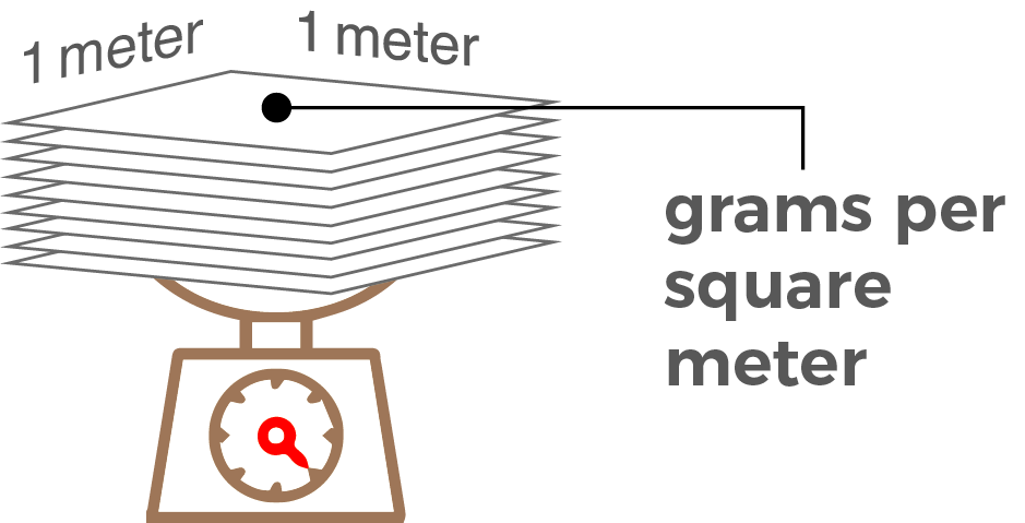 Paper Guide - Understanding paper thickness