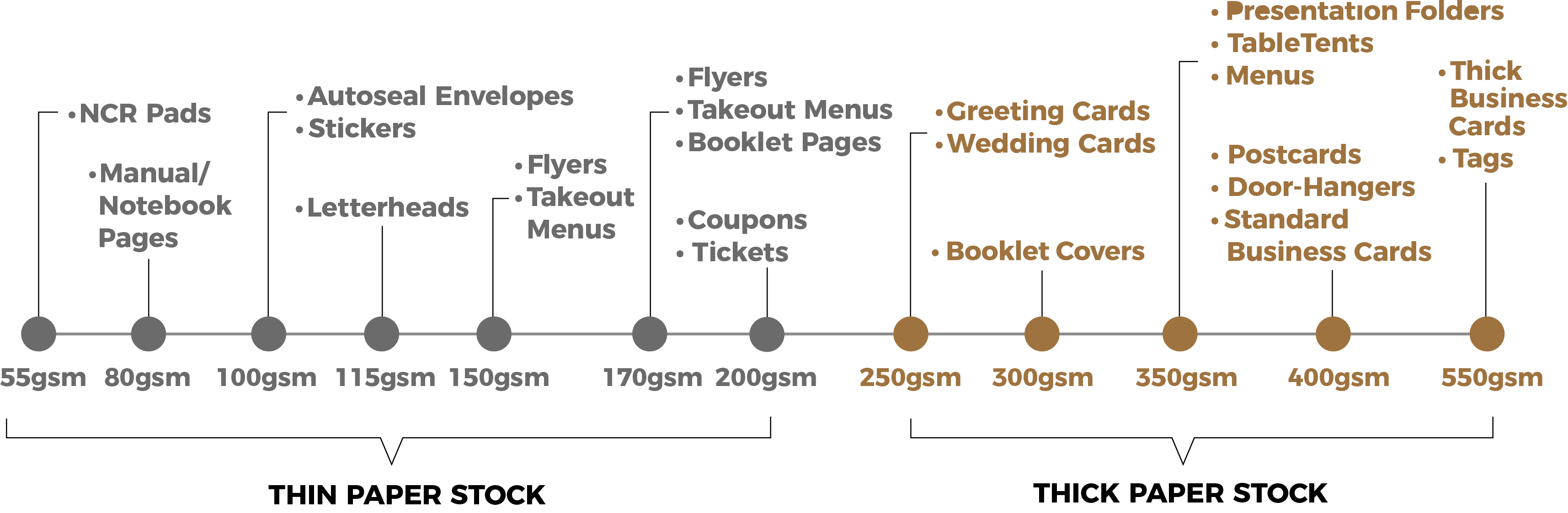 Paper Guide - Guide to the paper weights